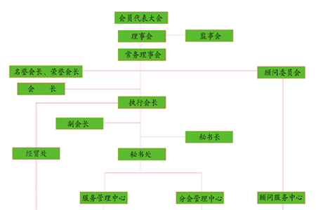 河北省冀台贸促会组织架构图